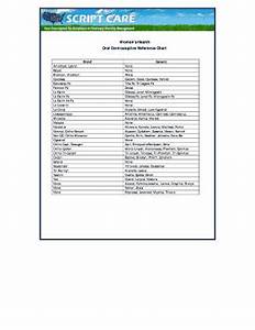 Fillable Online Contraceptive Reference Chart Fax Email Print