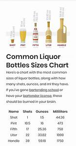Liquor Bottle Sizes Chart Hennessy