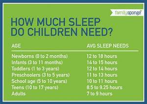 Use This Handy Chart To Determine How Much Sleep Is Appropriate For