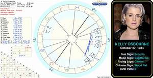  Osbourne 39 S Birth Chart Lee Osbourne Born 27