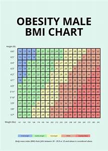 Bmi Chart For Adults To Determine Normal Obese Overweight Or The Best