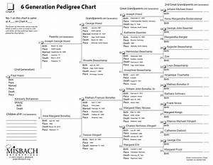 Download Free Genealogy Charts