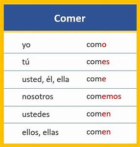 Spanish Regular Verbs