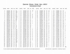 Terminology What Is The Hexadecimal System Super User