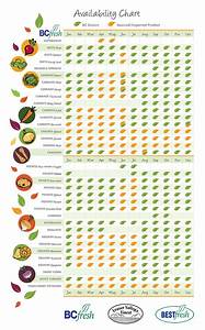 Fruits And Vegetables In Season Chart Canada Seasonally Your Month To