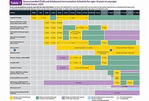 Influenza Vaccine Dosage Chart