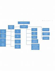 14 School Organizational Chart Templates In Google Docs Word Pages