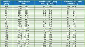Pvc Pipe Inner Diameter Chart