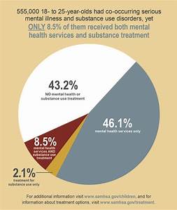 78 Best Mental Health Statistics Infographics Images On Pinterest
