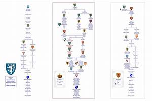 Personalized Ancestry Charts Made At Ancestral Charts Ancestry Chart