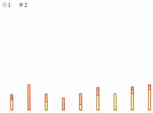 Javascript D3 V4 Stacked To Grouped Bar Chart From Csv Stack Overflow