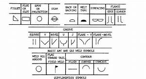 Welding Symbol Chart