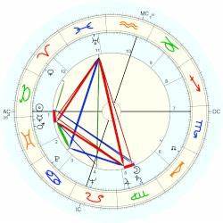 Harry Jr Carey Horoscope For Birth Date 16 May 1921 Born In Saugus