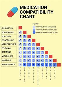 Medication Compatibility Chart In Illustrator Pdf Download