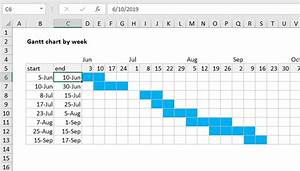 Excel Formula Gantt Chart By Week Exceljet