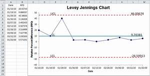 Precision Control Chart Excel Precision Charts