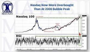 Charting The Maddening Stock Market Messages The Market Oracle