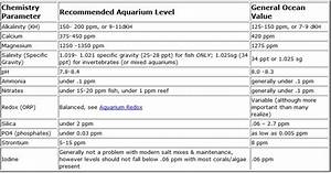 Parameter Chart Reef2reef Saltwater And Reef Aquarium Forum