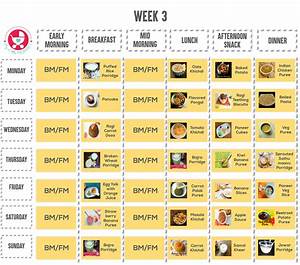 9 Month Baby Food Chart In Tamil Mymindbodyandsoul20xx
