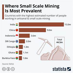 Chart Where Small Scale Mining Is Most Prevalent Statista