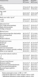 Sf 36 Pcs And Mcs Scores In Subgroups By Demographic And Clinical