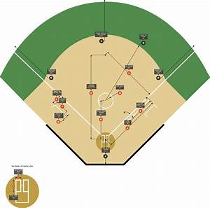 Softball Field Dimensions Guide For All Leagues