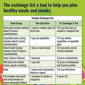 printable diabetic food chart