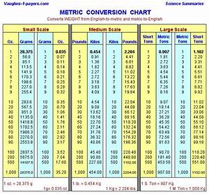Metric Weight Conversion Chart Vaughn 39 S Summaries