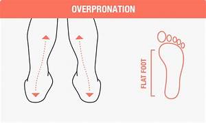 Pronation Guide Finding The Right Shoes Asics India