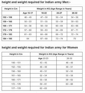 Indian Army Height And Weight Requirements 2023 2024 Student Forum