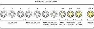 Diamond Guide Lloyds Family Jewellery