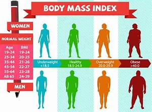 Obesity Body Mass Index Tasmania Anti Obesity Clinic