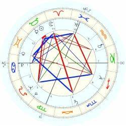 James S Holmes Horoscope For Birth Date 2 May 1924 Born In Collins