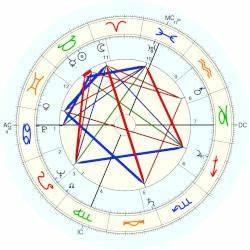 james s holmes horoscope for birth date 2 may 1924 born in collins