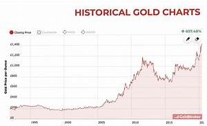 Gold Price During A Recession Uk 2020 Gold And Silver Uk