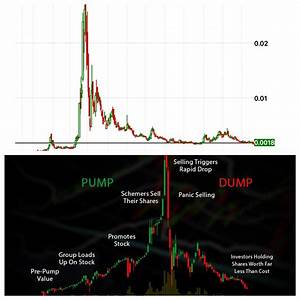 Hol Up Googled Pump And Dump Chart And It Looks Exactly Like Sanp S
