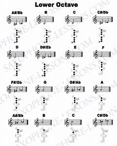 Saxophone Chart Saxophone Lessons