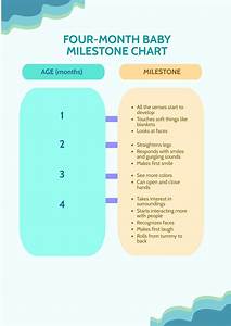 Four Month Baby Milestone Chart In Psd Download Template Net