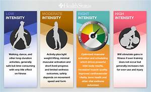 Is Workout Intensity Important Healthstatus