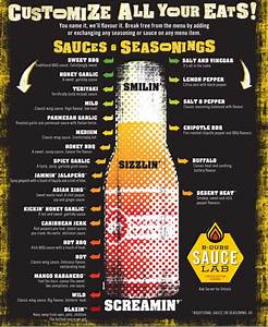 Buffalo Wild Wings Sauce Heat Chart