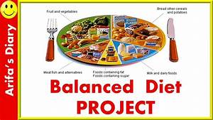 Balanced Diet Project Healthy Eating Habits Nutrition Table