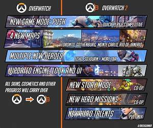 Overwatch 2 What Are The Differences R Overwatch