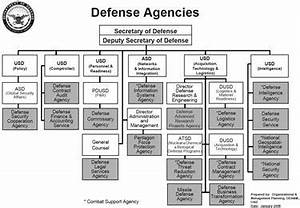 Ministry Of Defence Organisation Chart Clipart