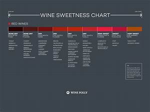 Wine Sweetness Chart Wine Folly