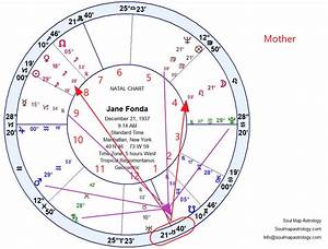  Fonda Natal Chart Case Study Soul Map Astrology