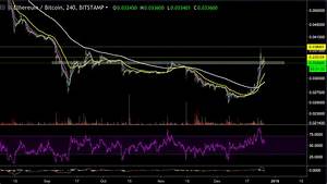 Ethereum Price Analysis Dec 26 Eth Is Following Bitcoin 39 S Decline In