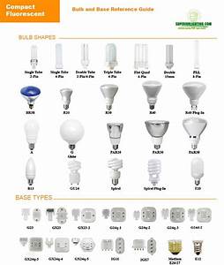 Bulb Reference Guide From Commercial Lighting Experts Light Fixtures