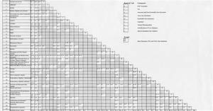 Chemical Compatibility Chart Chemical Compatibility Chart Source