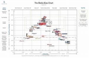  Otero Media Bias Chart