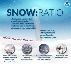 Snow Ratio The Percentage Of Water Within A Sample Of Snow Is Called